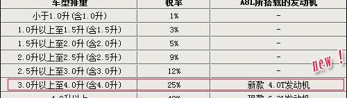 奥迪,奥迪A8,欧陆,宾利,大众