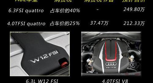 奥迪,奥迪A8,欧陆,宾利,大众