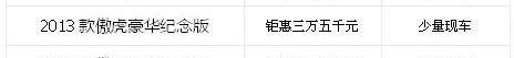 斯巴鲁,傲虎,欧陆
