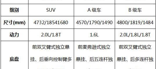 远程,奔驰,宝马5系,宝马,保时捷