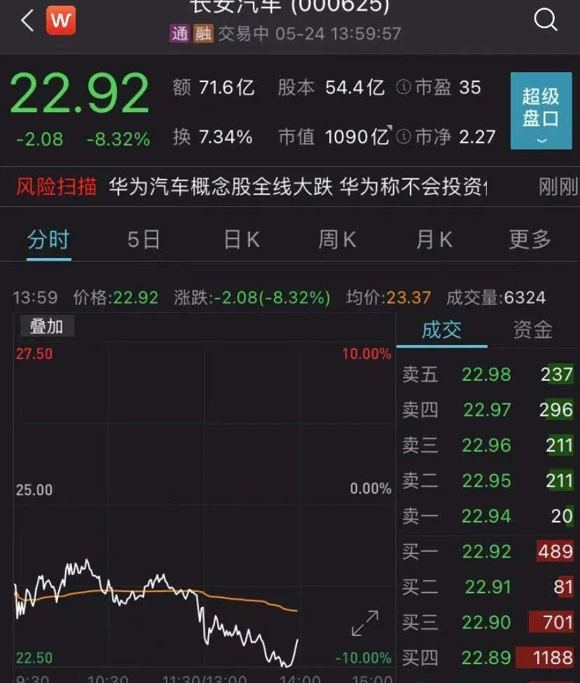 世纪,长安,赛力斯SF5