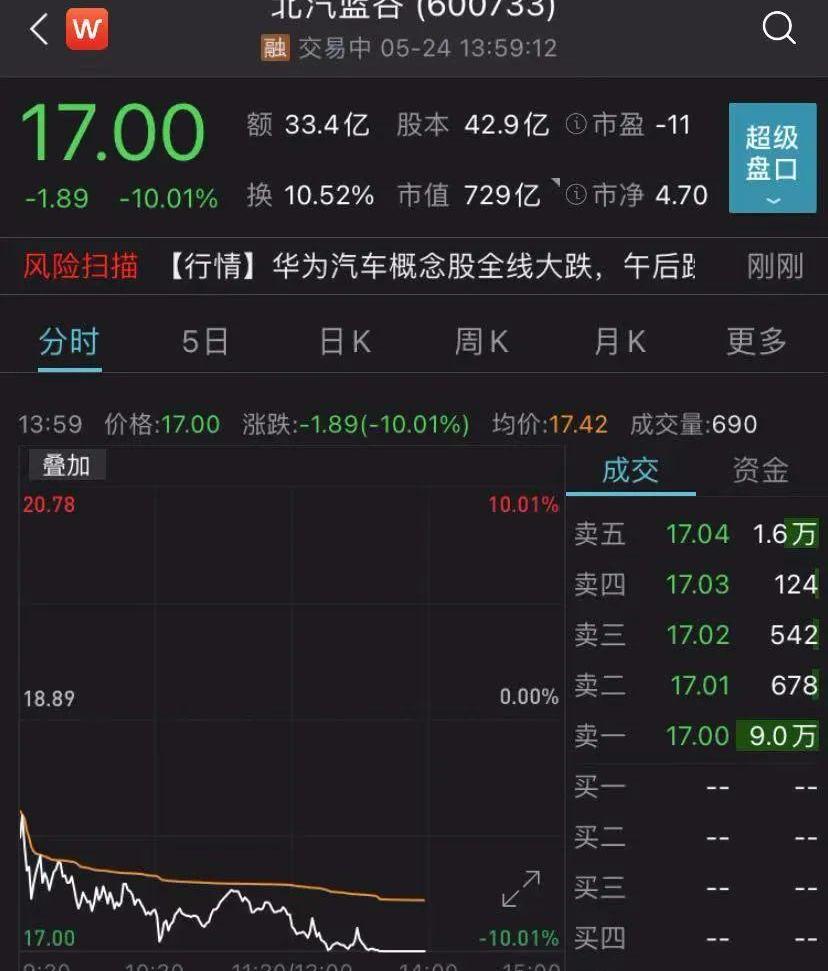 世纪,长安,赛力斯SF5