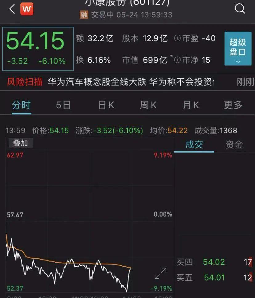 世纪,长安,赛力斯SF5