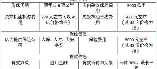 凯越,别克,欧陆,777