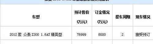 众泰,现代,理念,三菱,欧陆