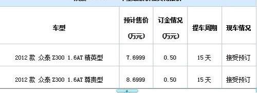 众泰,现代,理念,三菱,欧陆
