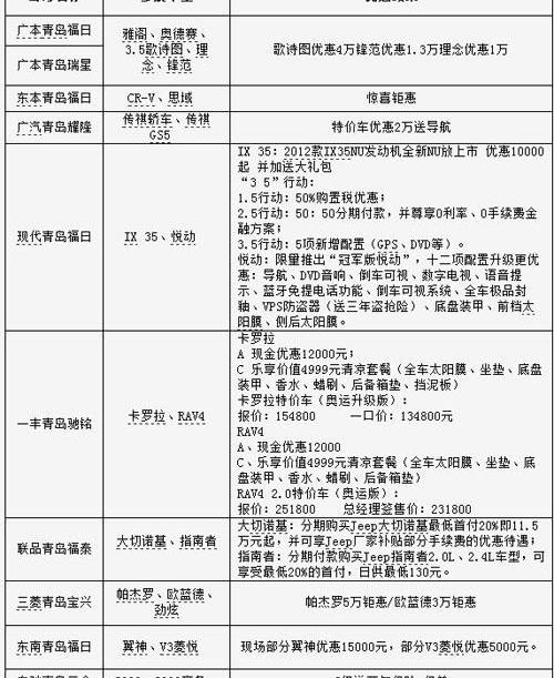 宾利,劳斯莱斯,兰博基尼,本田,奔驰
