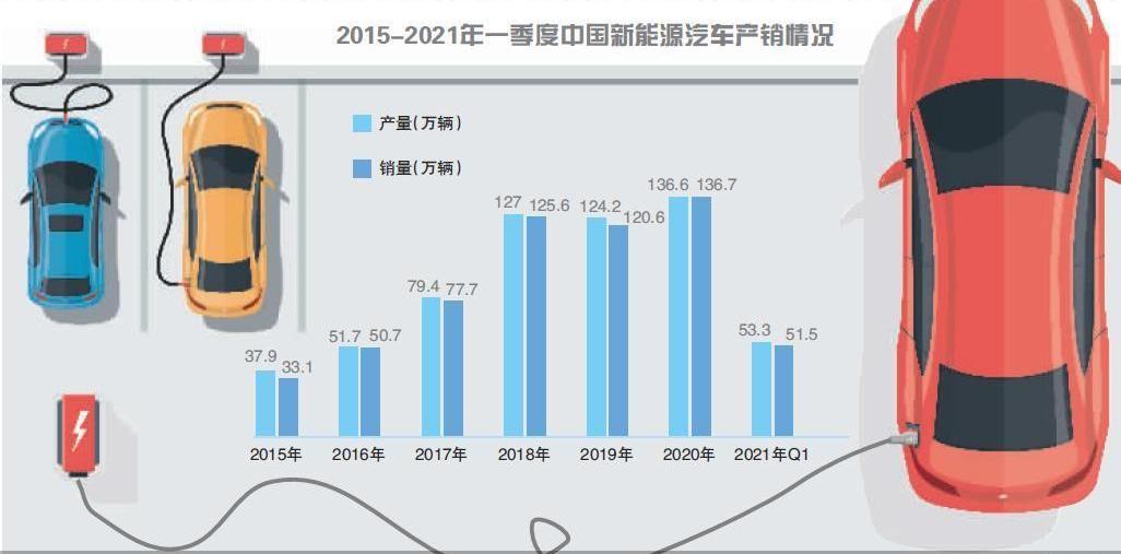 北京,发现,777,别克,几何C