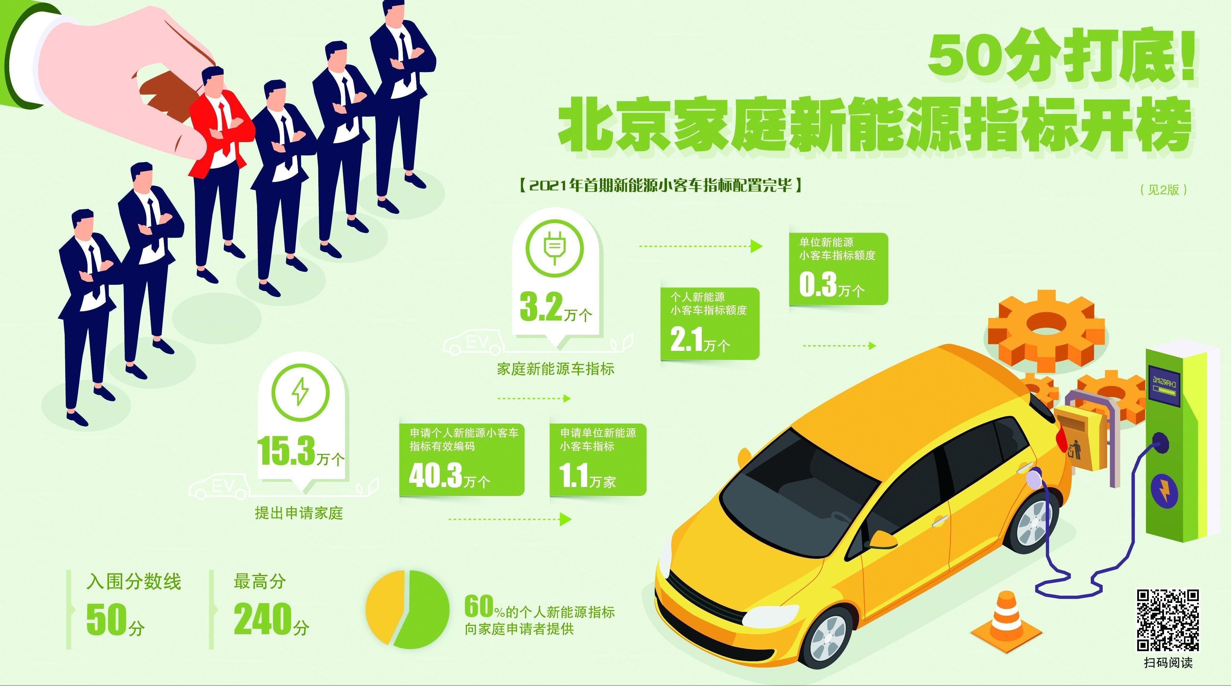 北京,发现,777,别克,几何C