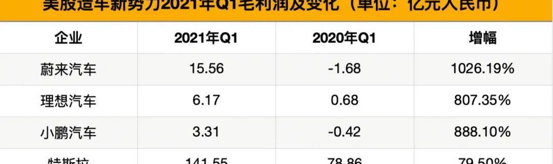 理想汽车,特斯拉,蔚来,小鹏,理想ONE