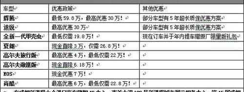 大众,途锐,高尔夫,宾利,欧陆