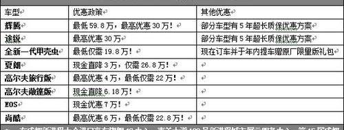 大众,途锐,高尔夫,宾利,欧陆