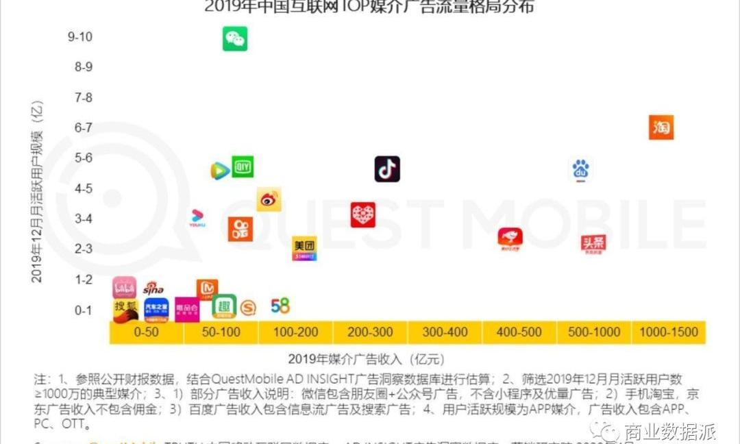 理念,蔚来