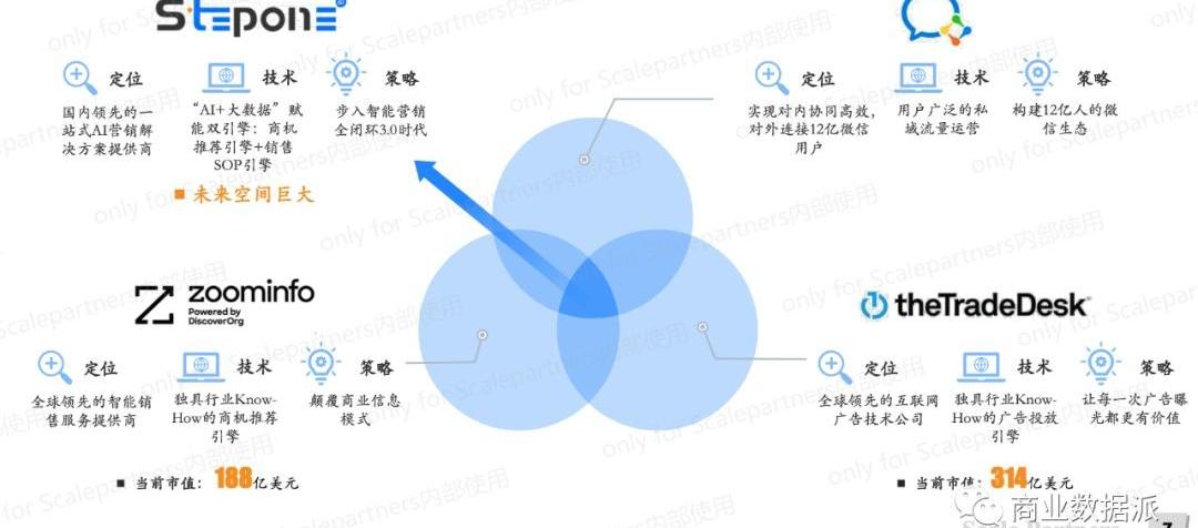 理念,蔚来