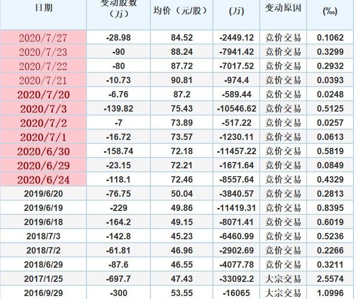 比亚迪,北京,合创