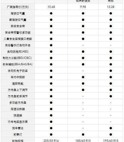 轩逸,卡罗拉,雪铁龙,东风,欧陆
