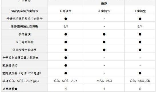 轩逸,卡罗拉,雪铁龙,东风,欧陆