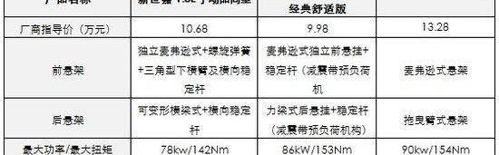 轩逸,卡罗拉,雪铁龙,东风,欧陆