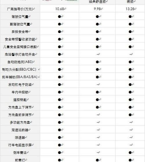 轩逸,卡罗拉,雪铁龙,东风,欧陆