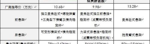 轩逸,卡罗拉,雪铁龙,东风,欧陆