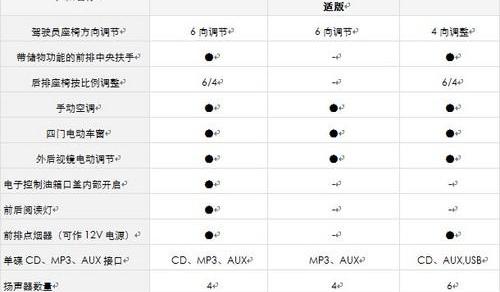 轩逸,卡罗拉,雪铁龙,东风,欧陆