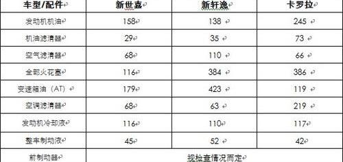 轩逸,卡罗拉,雪铁龙,东风,欧陆