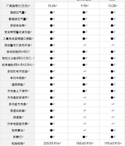轩逸,卡罗拉,雪铁龙,东风,欧陆