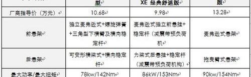 轩逸,卡罗拉,雪铁龙,东风,欧陆