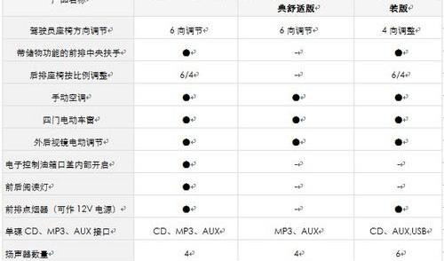 轩逸,卡罗拉,雪铁龙,东风,欧陆