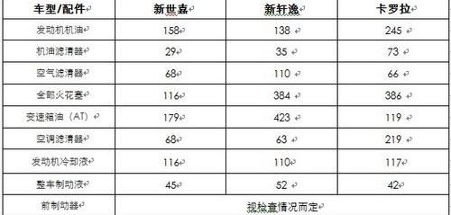 轩逸,卡罗拉,雪铁龙,东风,欧陆