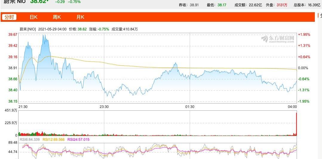 蔚来,奥迪,宝马,特斯拉