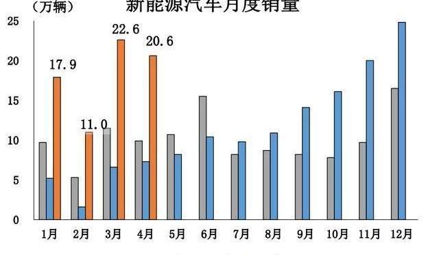 蔚来,小鹏,特斯拉
