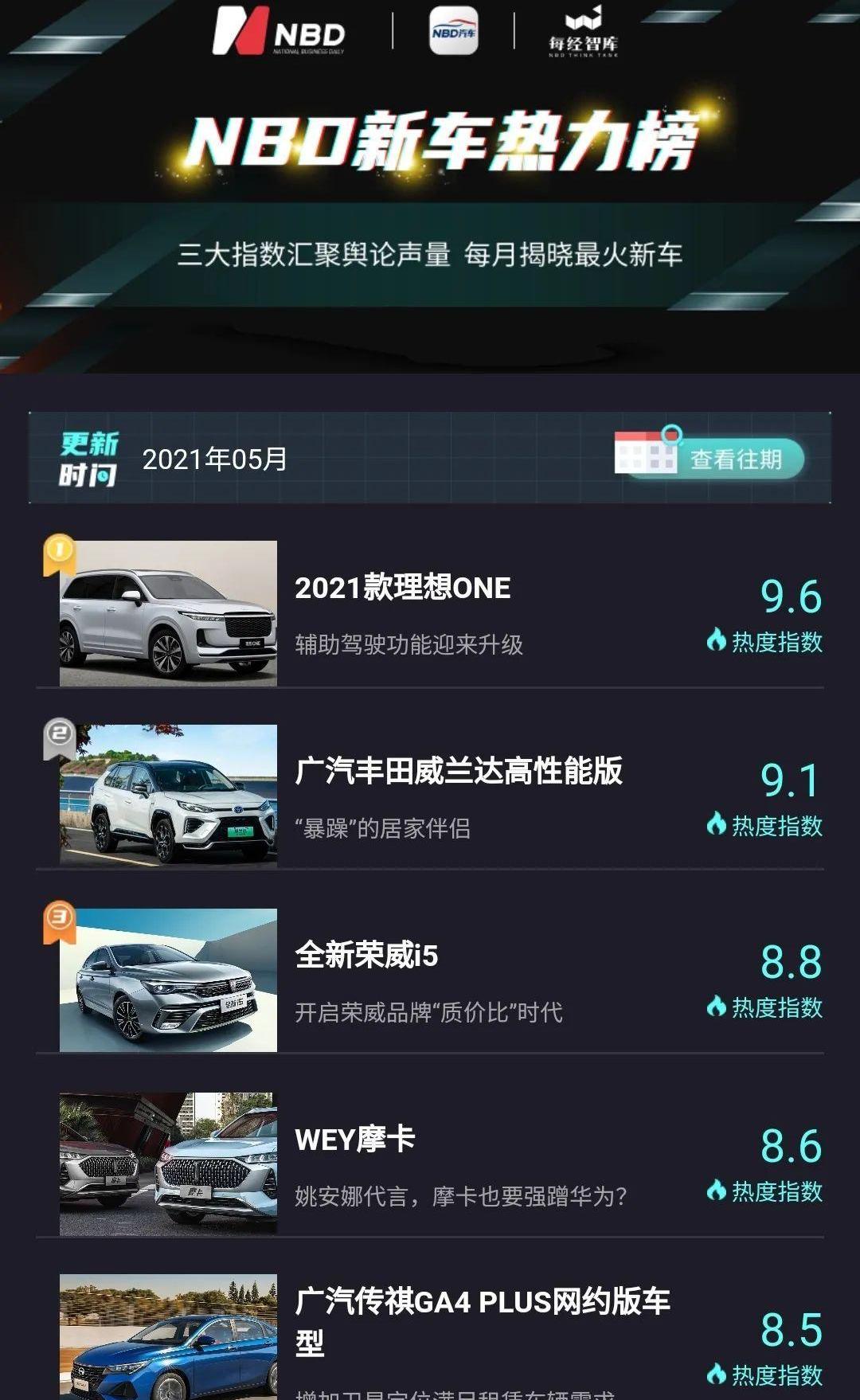 丰田,威兰达,理想ONE,荣威,荣威i5