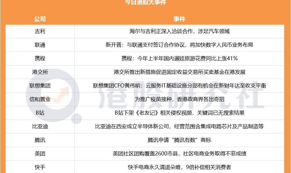 比亚迪,极氪