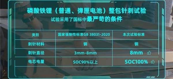 埃安,AION Y,比亚迪