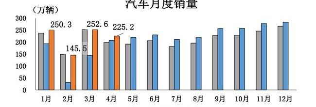 长安,吉利汽车,荣威,奥迪,比亚迪