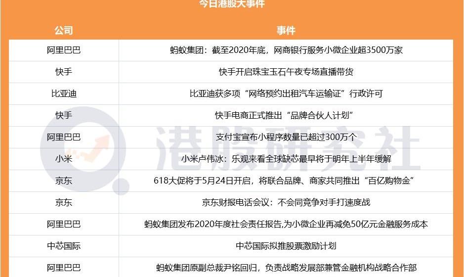 比亚迪