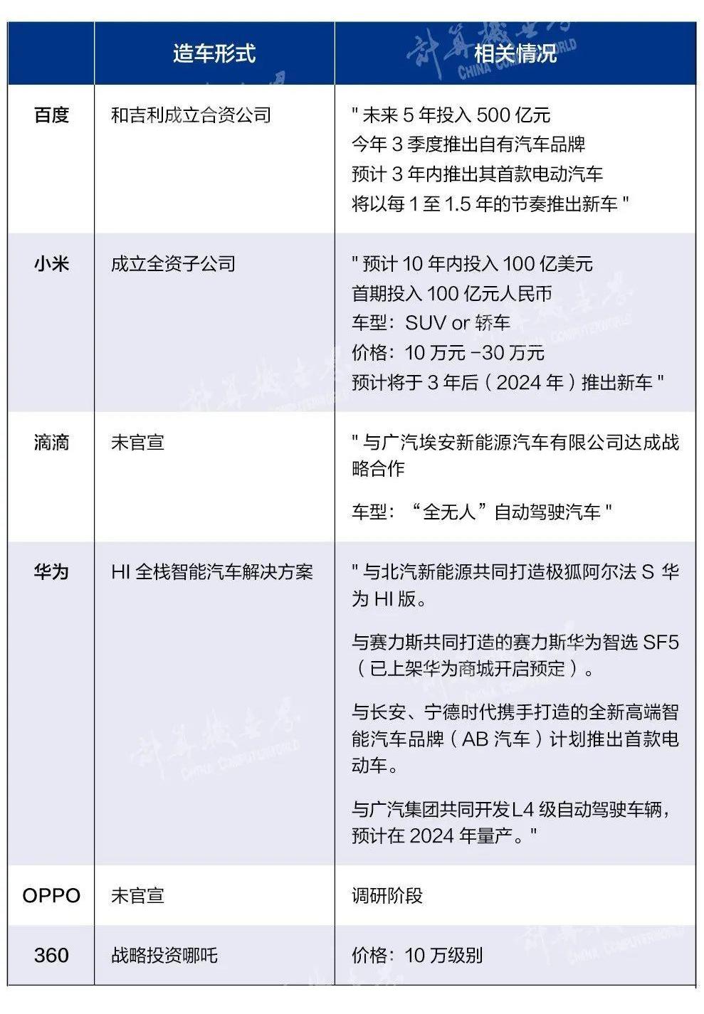 广汽集团,集度,哪吒汽车,埃安,北京