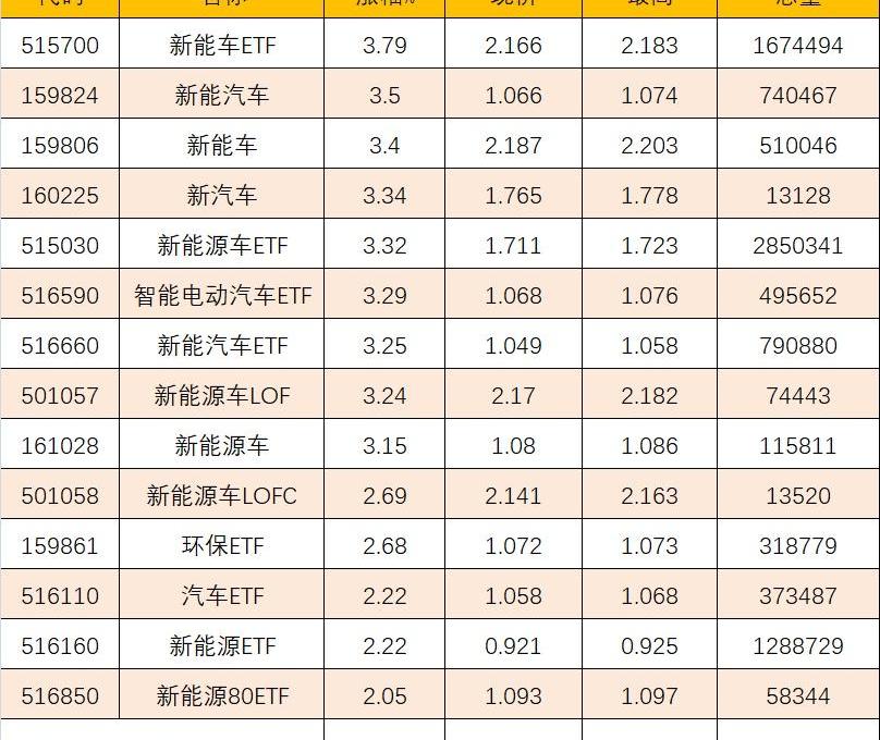 特斯拉,宝马,福特