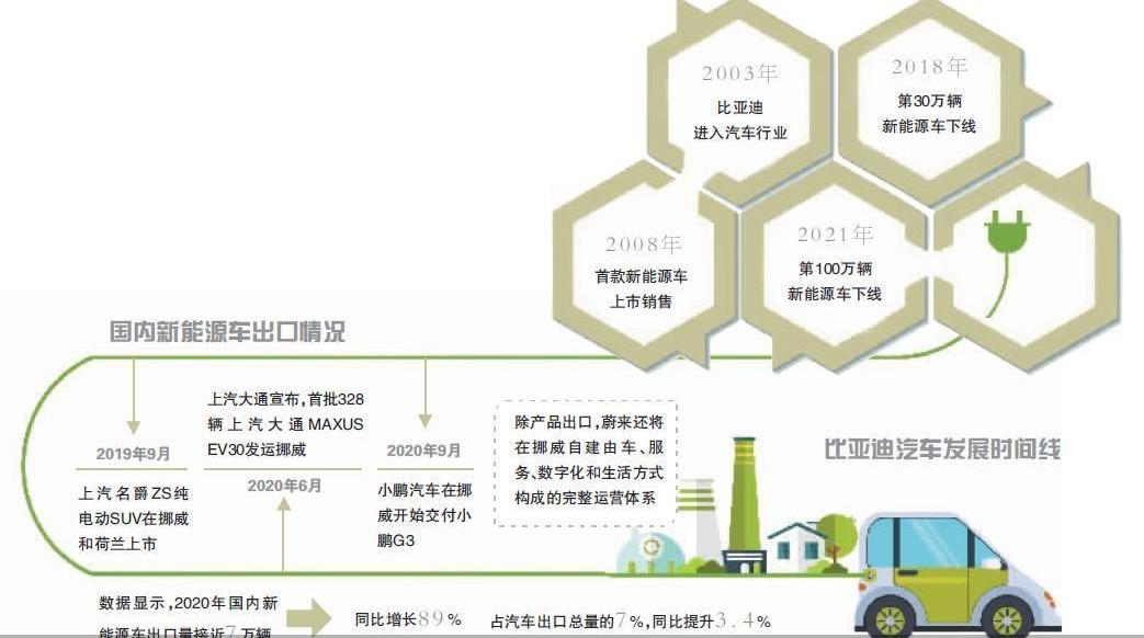 比亚迪,蔚来,大众,小鹏,特斯拉