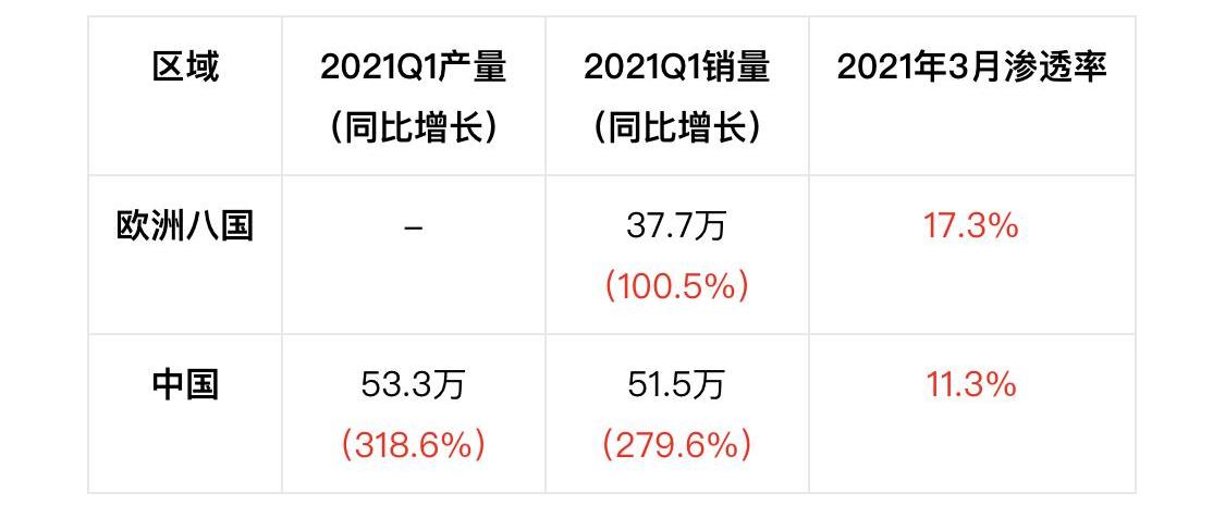 特斯拉