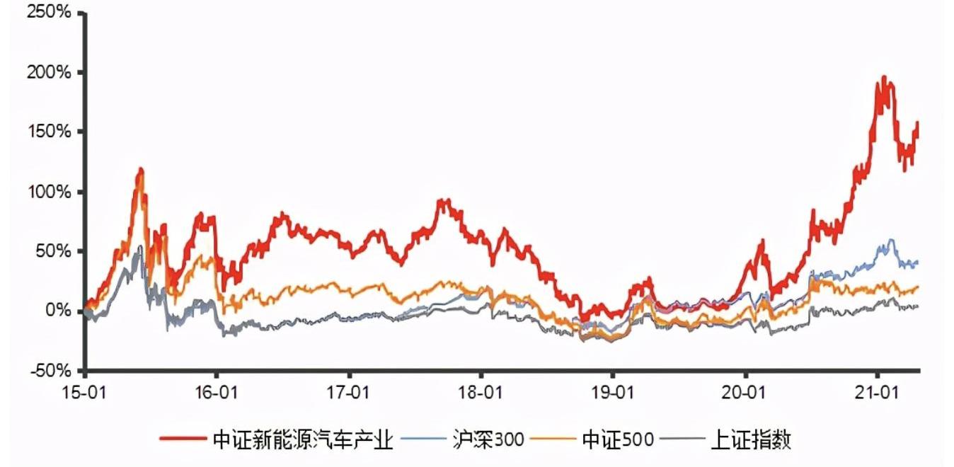 特斯拉