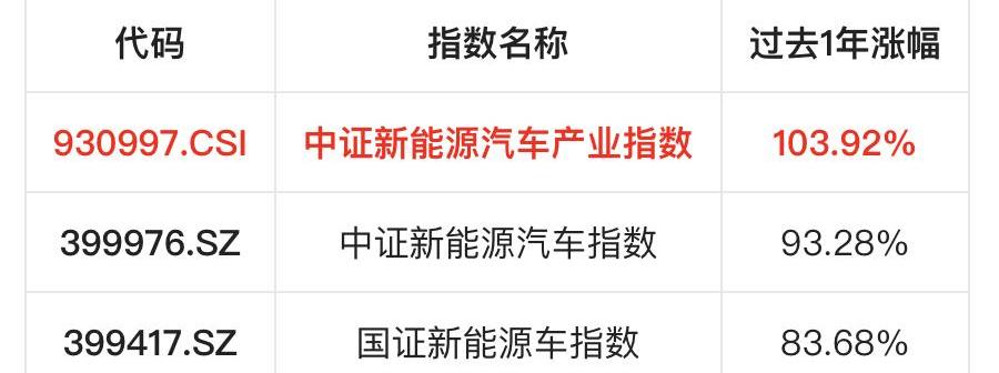 特斯拉