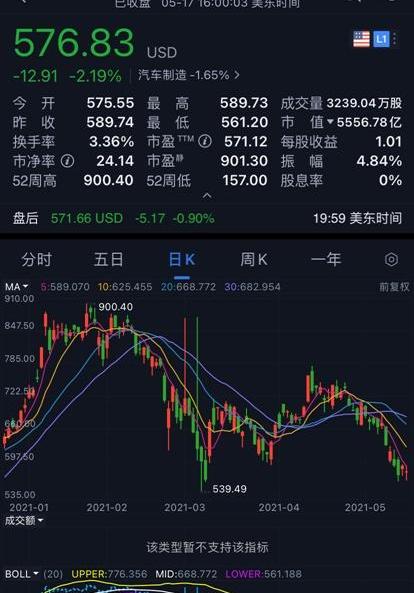特斯拉,标致,雪铁龙