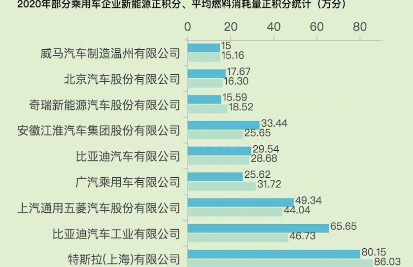 特斯拉,比亚迪,长安,爱驰,北京
