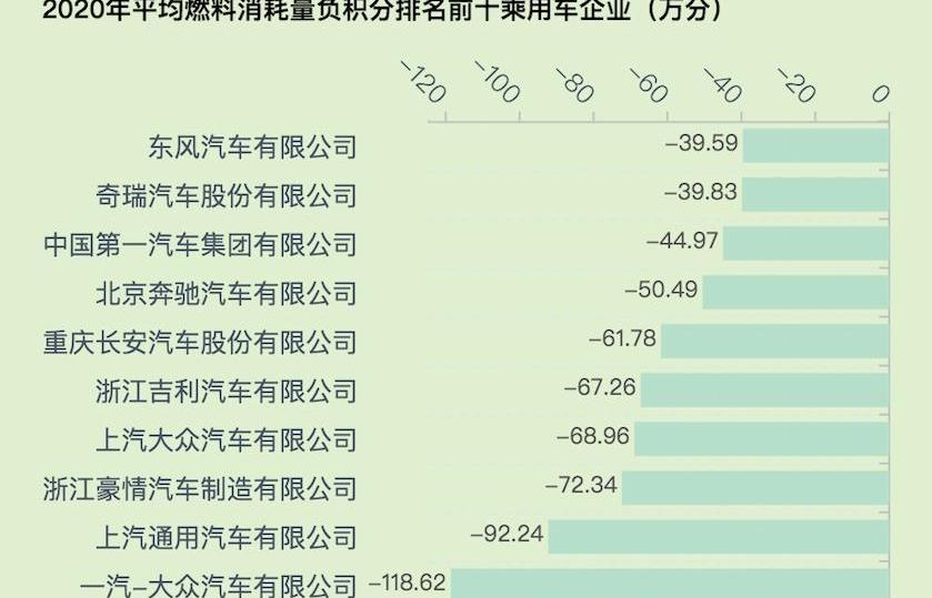 特斯拉,比亚迪,长安,爱驰,北京
