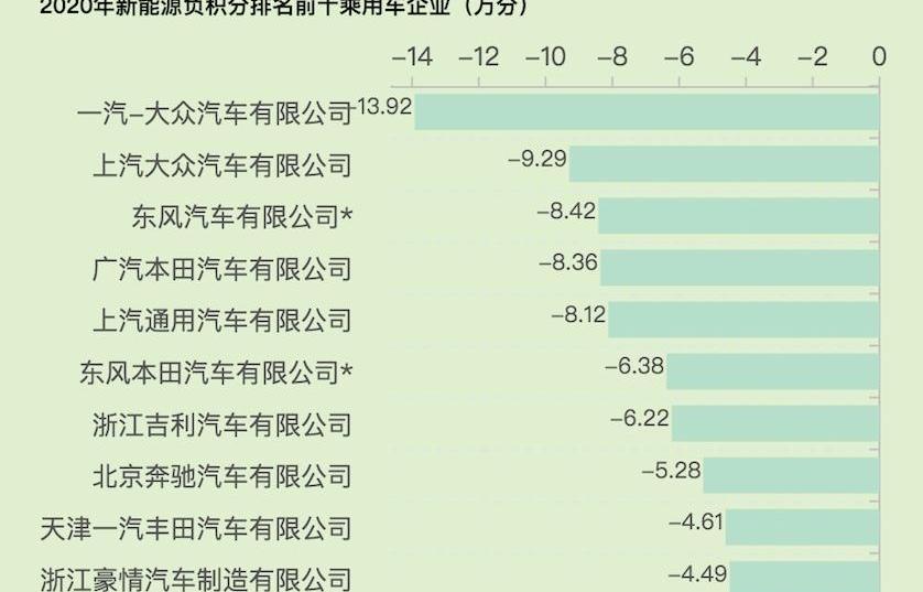 特斯拉,比亚迪,长安,爱驰,北京