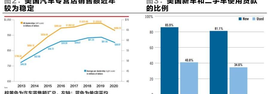 奥迪,宝马,保时捷,大众,雷克萨斯