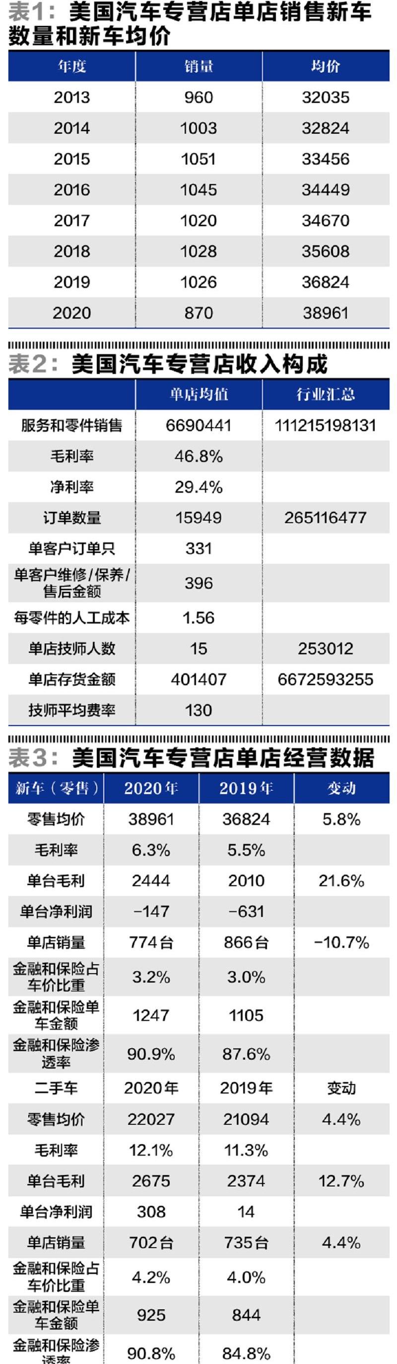 奥迪,宝马,保时捷,大众,雷克萨斯