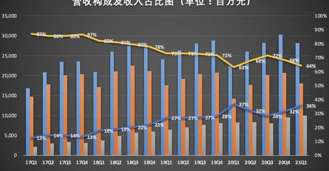 北京,广汽集团
